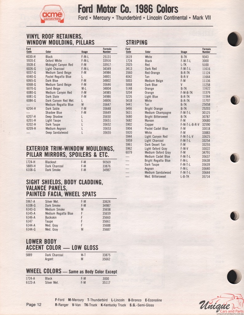 1986 Ford Paint Charts Acme 4
